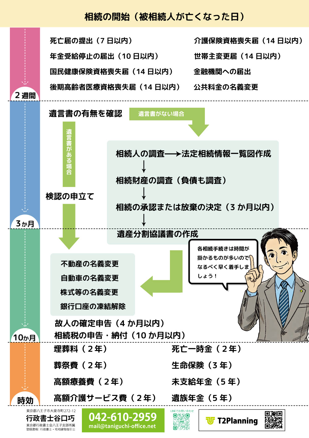 相続やることリスト